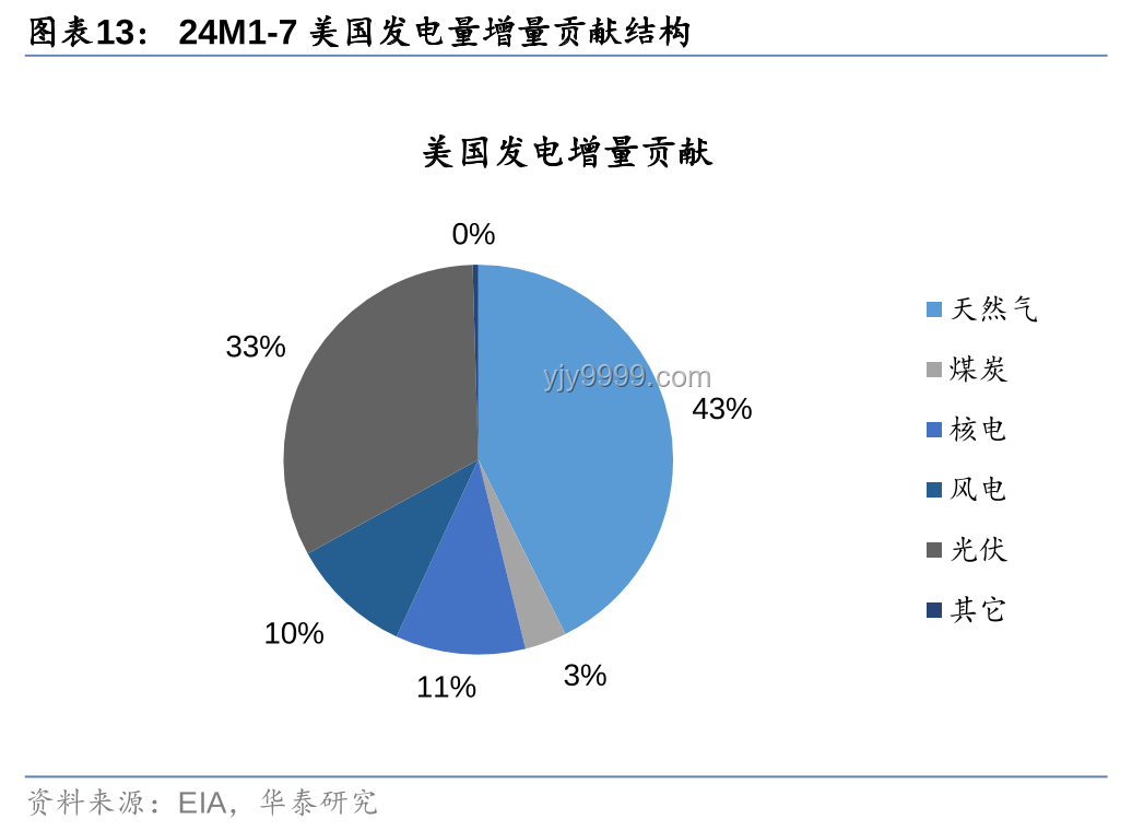 美國切斷部分對華半導體技術出口：影響與對策的深度剖析