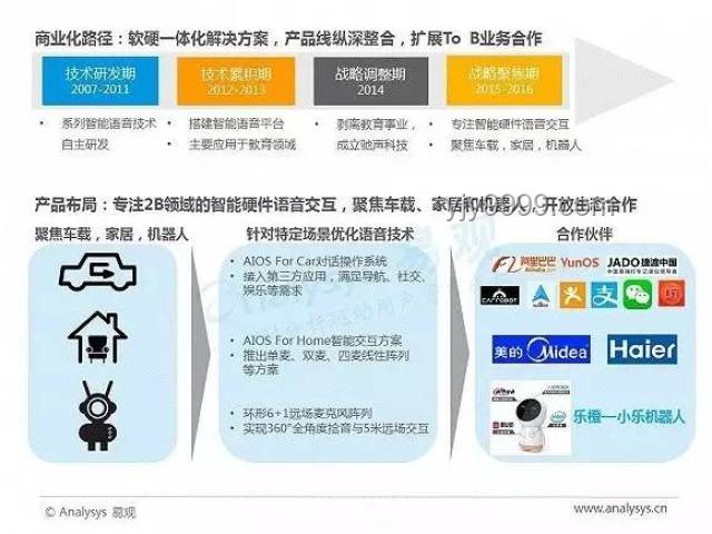 AI重塑家電未來：趨勢、應用與融入策略